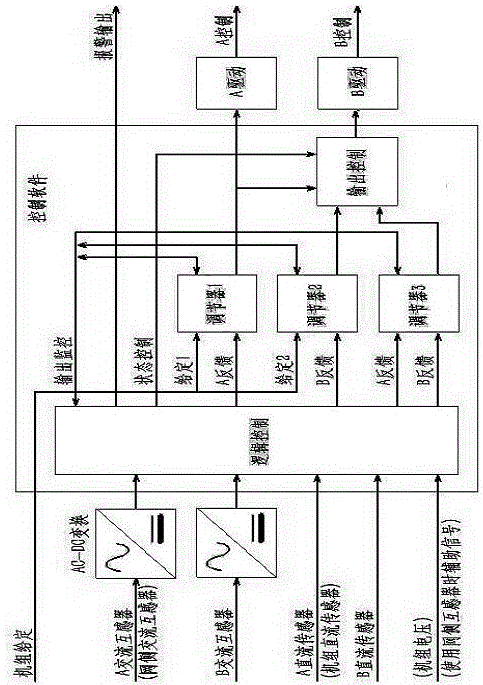 Rectifying control system with redundant current feedback