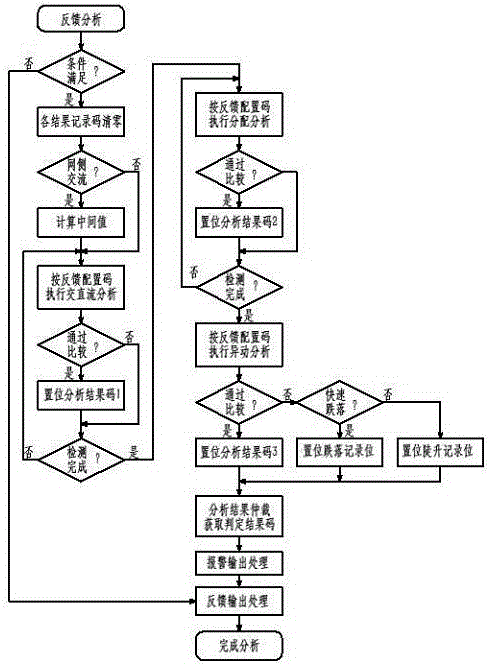 Rectifying control system with redundant current feedback