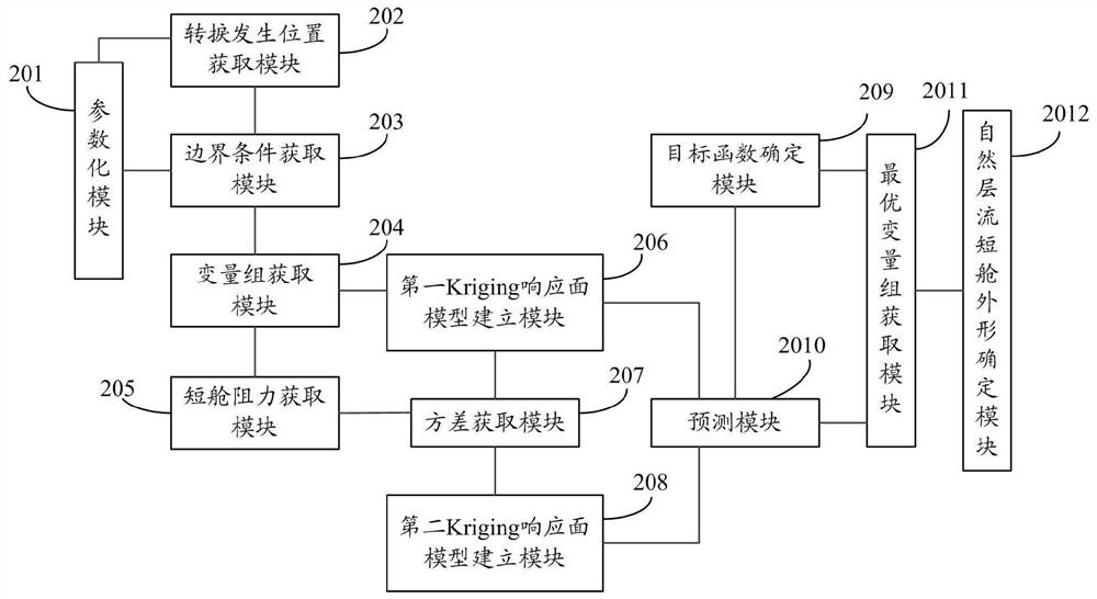 A method and system for determining the shape of a natural laminar flow nacelle