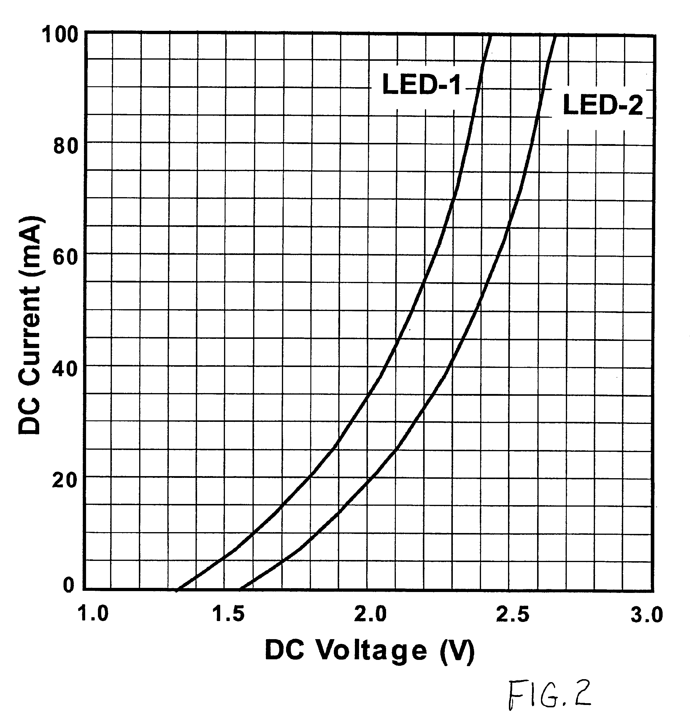 FET current regulation of LEDs