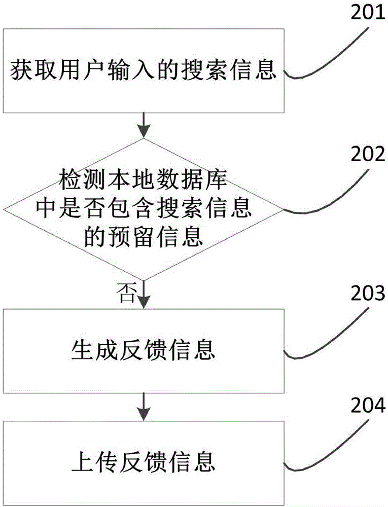 Method, device and system for feeding back search information