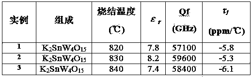 Microwave dielectric ceramic K2SnW4O15 with ultralow dielectric constant