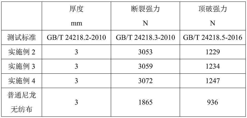 A kind of high-strength tear-resistant nonwoven fabric for bag production and preparation method thereof