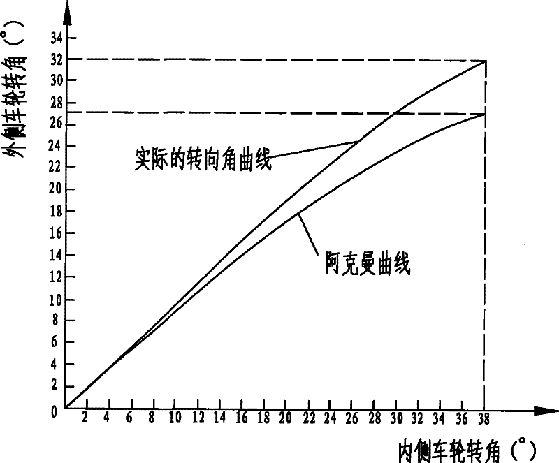 Automobile steering device