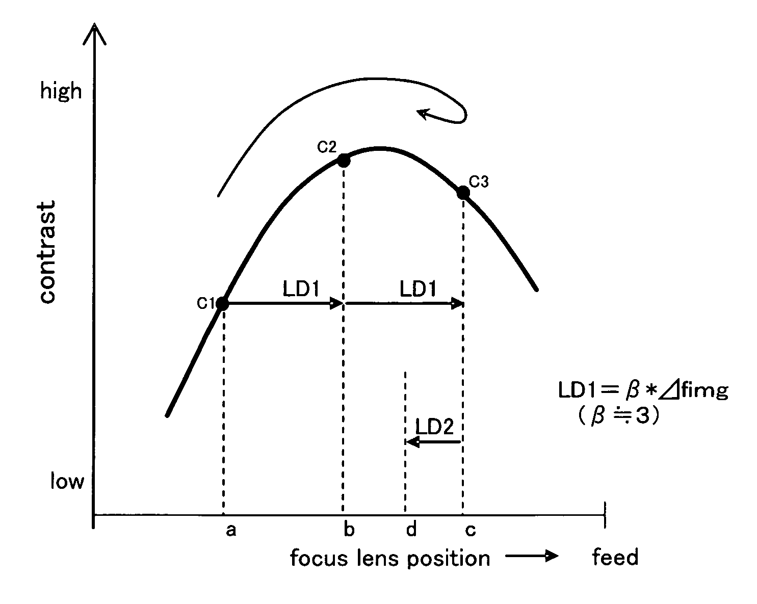 Imaging device with contrast AF, and control method for imaging device with contrast AF