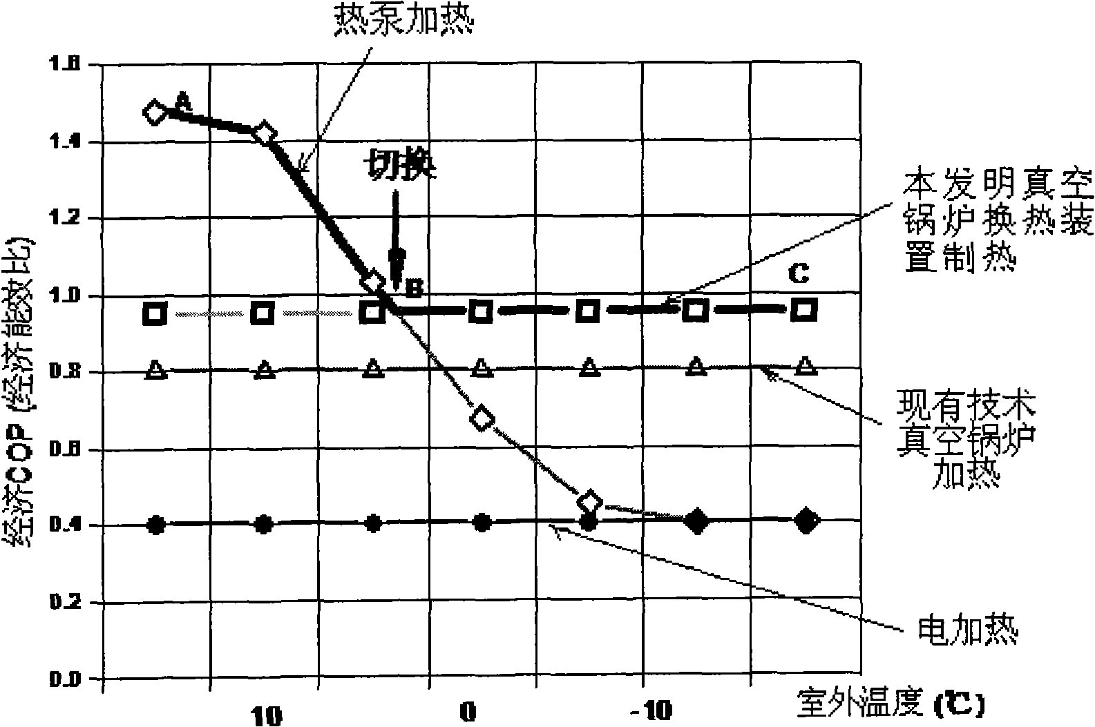 Dual-energy gas heat pump air-conditioning system for refrigeration and heating and operating method thereof