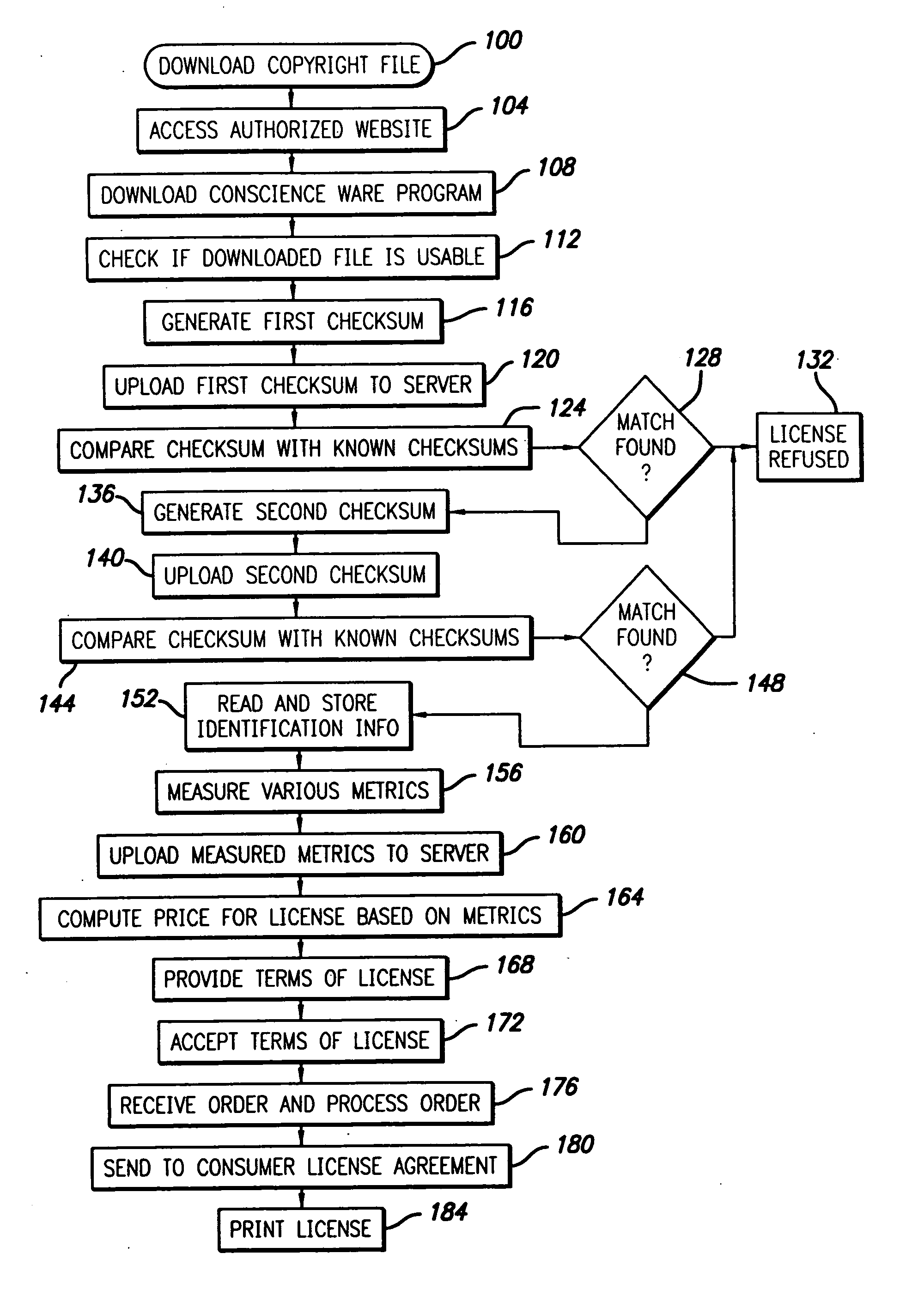 Digital work identification and licensing method