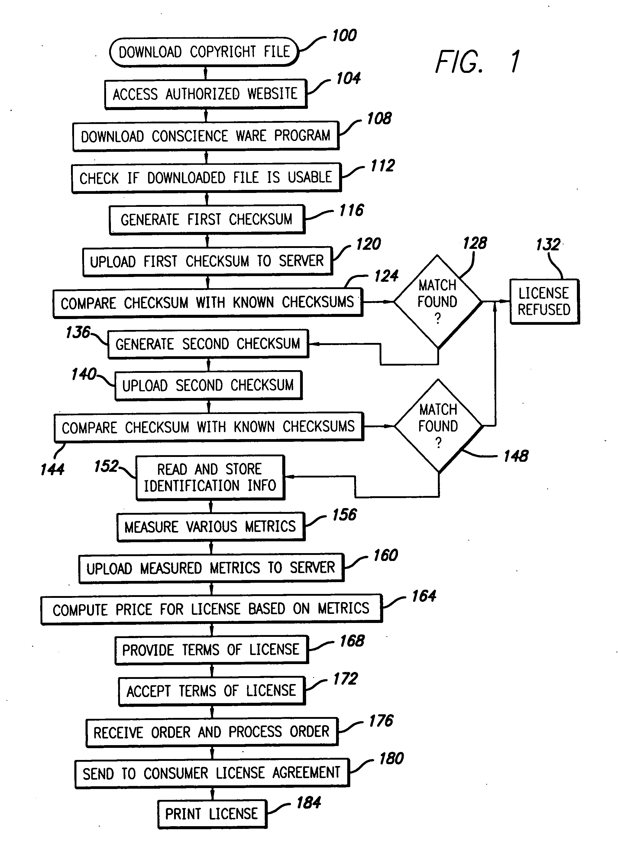 Digital work identification and licensing method