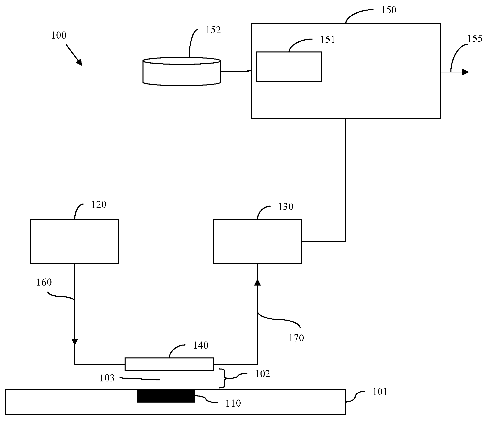 Integrated Circuit Chip Design Flow Methodology Including Insertion of On-Chip or Scribe Line Wireless Process Monitoring and Feedback Circuitry