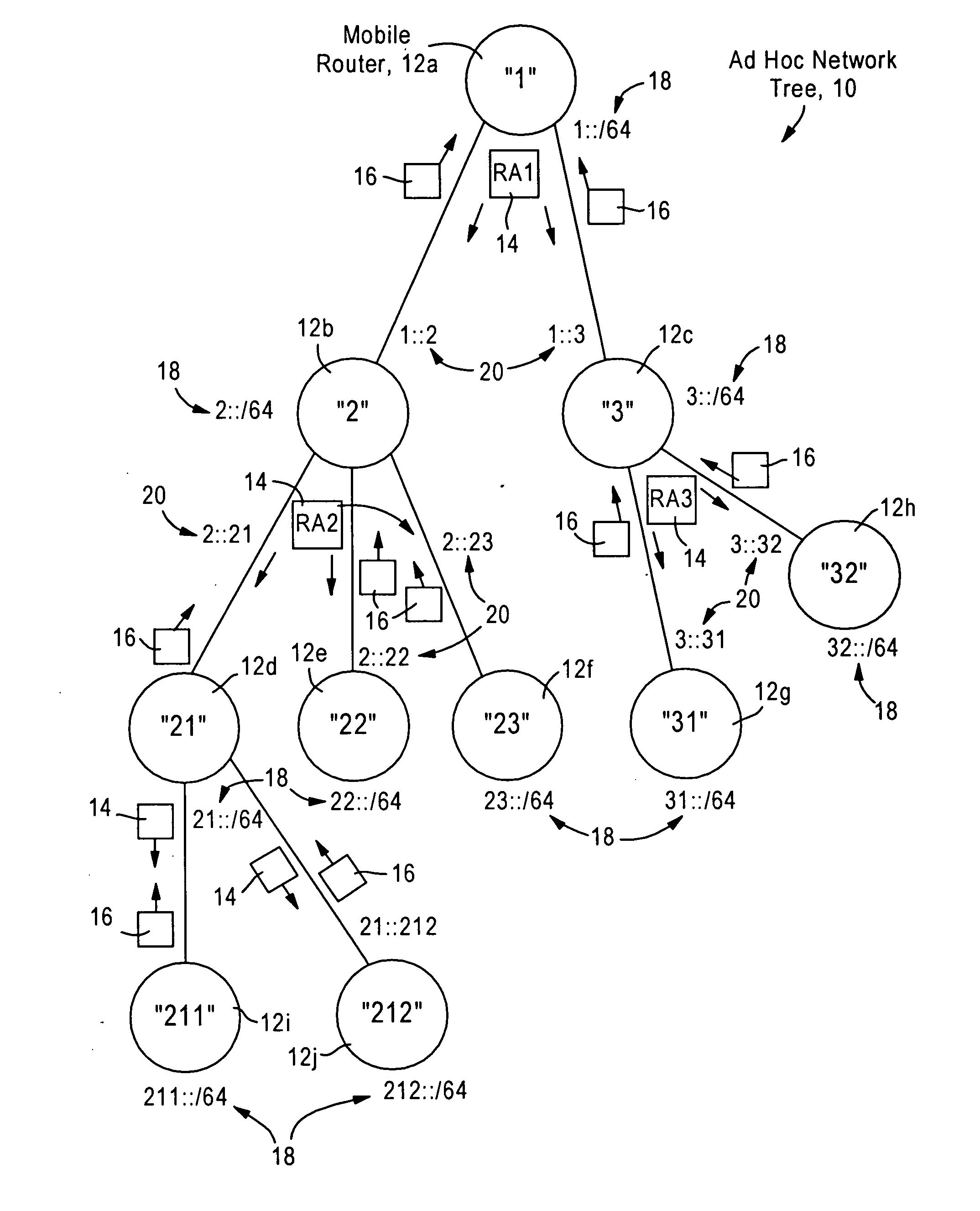 Arrangement for providing network prefix information from attached mobile routers to a clusterhead in a tree-based ad hoc mobile network