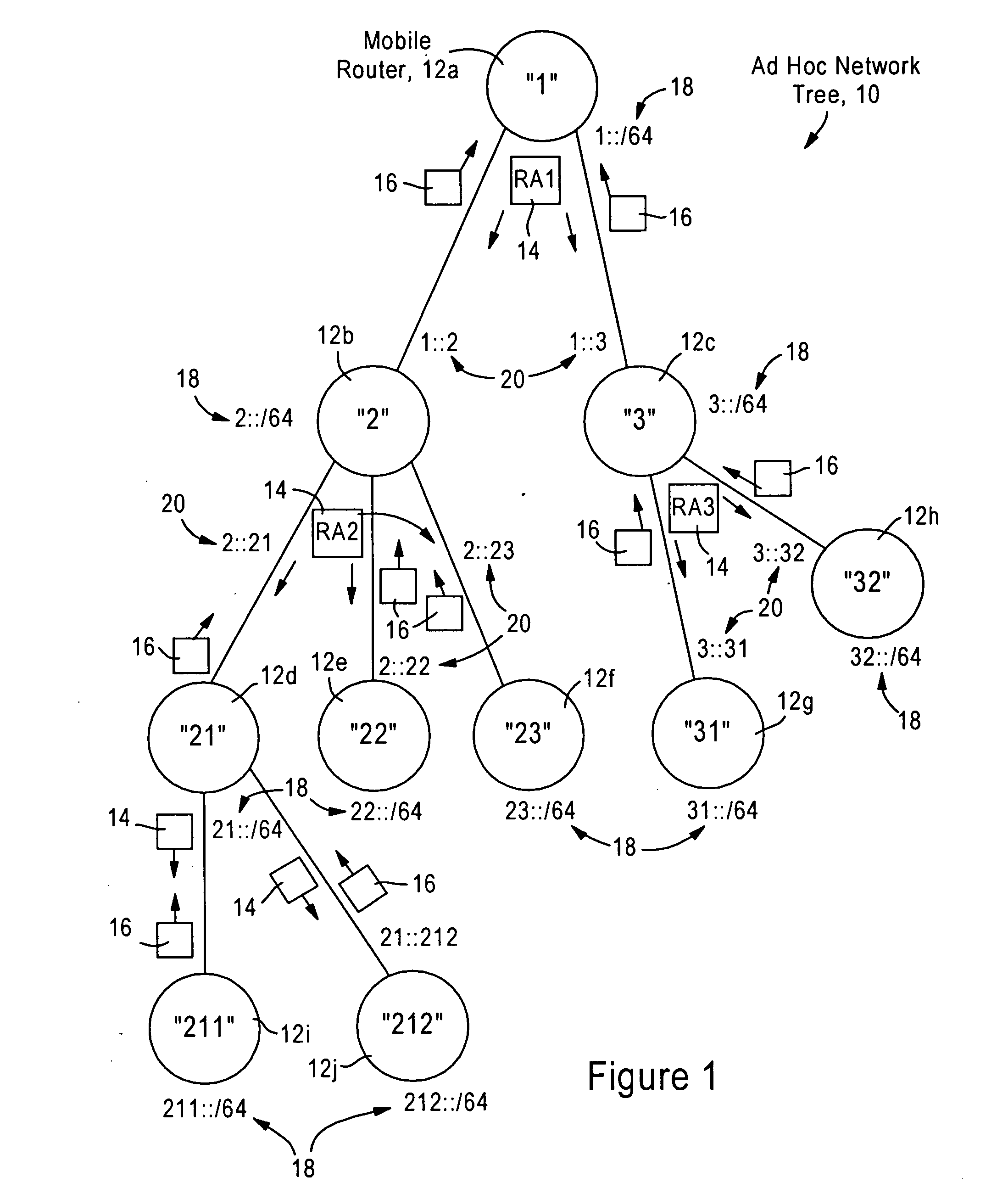 Arrangement for providing network prefix information from attached mobile routers to a clusterhead in a tree-based ad hoc mobile network