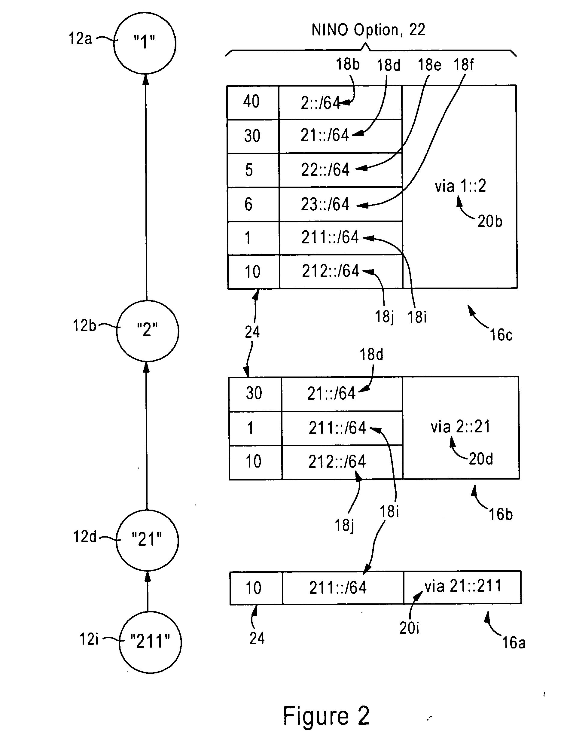 Arrangement for providing network prefix information from attached mobile routers to a clusterhead in a tree-based ad hoc mobile network