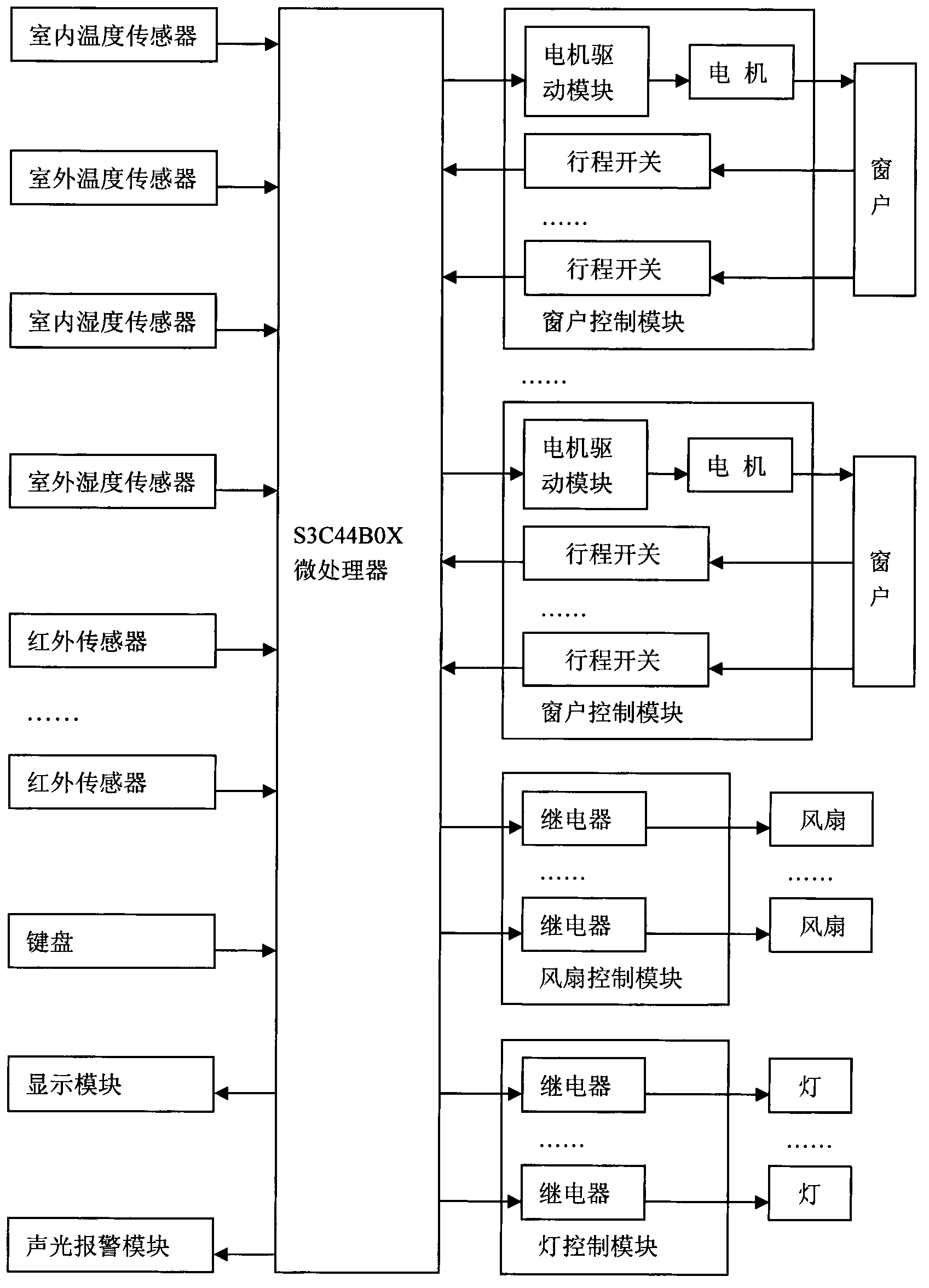 Web server-based laboratory monitoring system