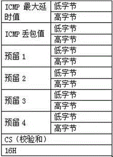 A method for monitoring the state of wireless modules in a power distribution system