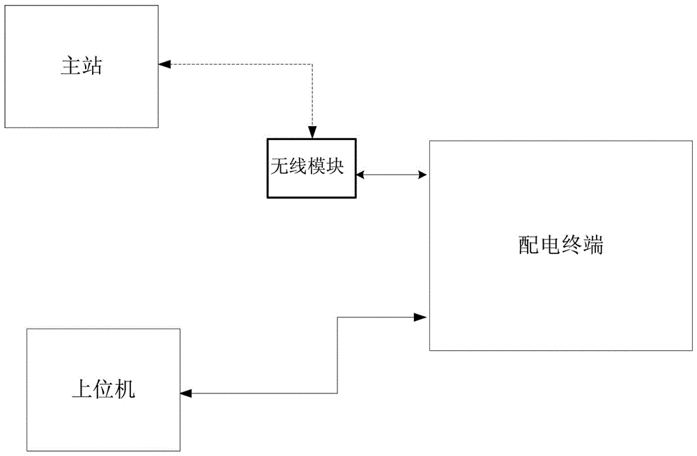 A method for monitoring the state of wireless modules in a power distribution system