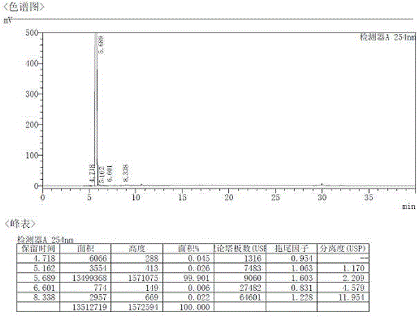 Preparation method for high-purity tedizolid phosphate