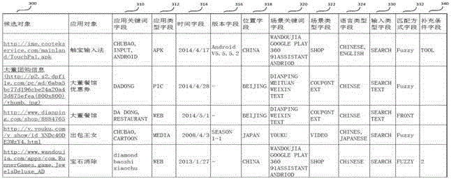 Input method and system with intelligent prediction