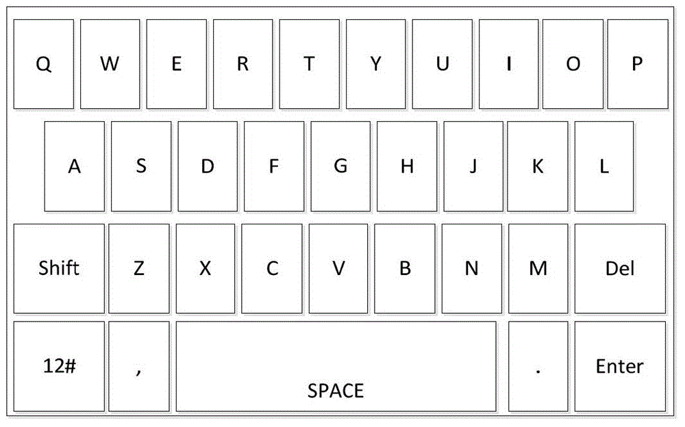 Input method and system with intelligent prediction