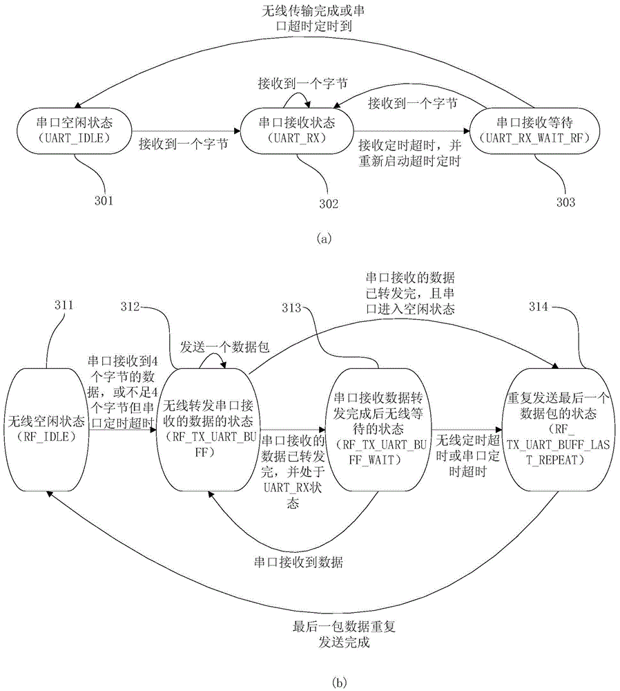 A method and system realizing wireless communication between an instrument and a host computer