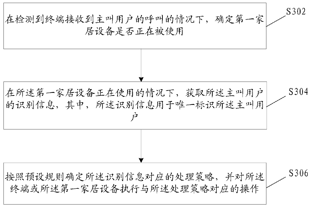 Execution operation method and device based on smart home operation system