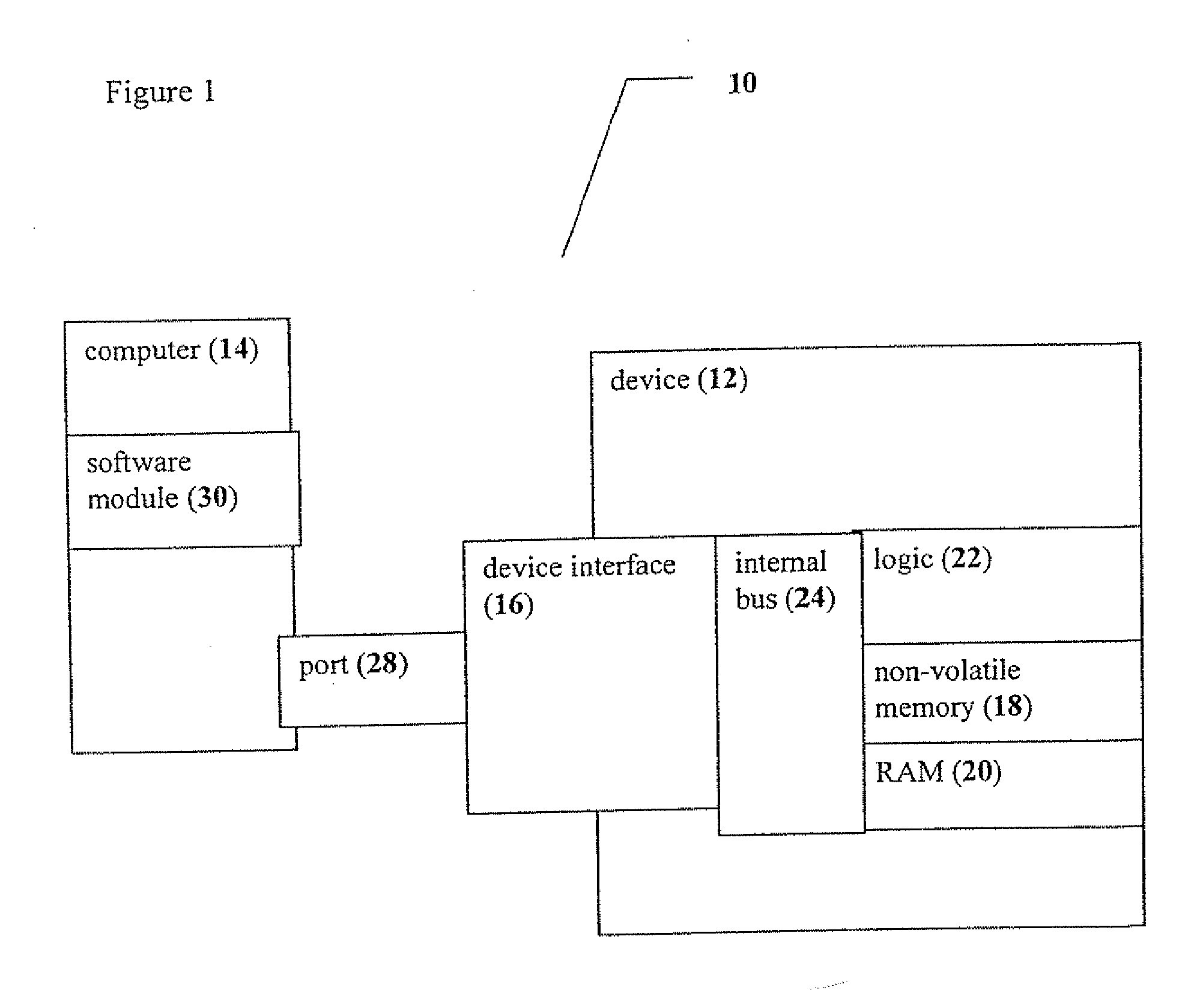 Device, System And Method For Data Exchange