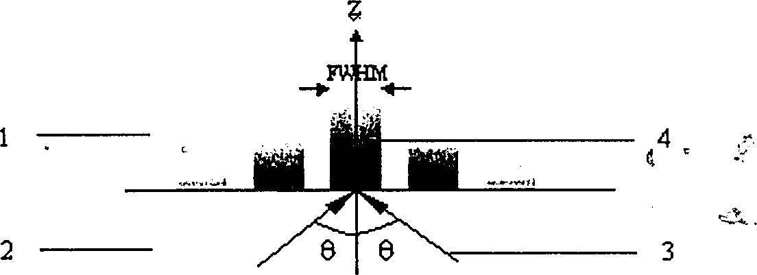 Near field optical virtual optical probe