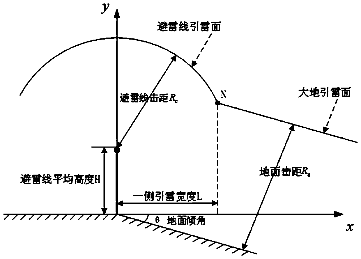 Real-time lightning stroke power transmission line risk assessment method