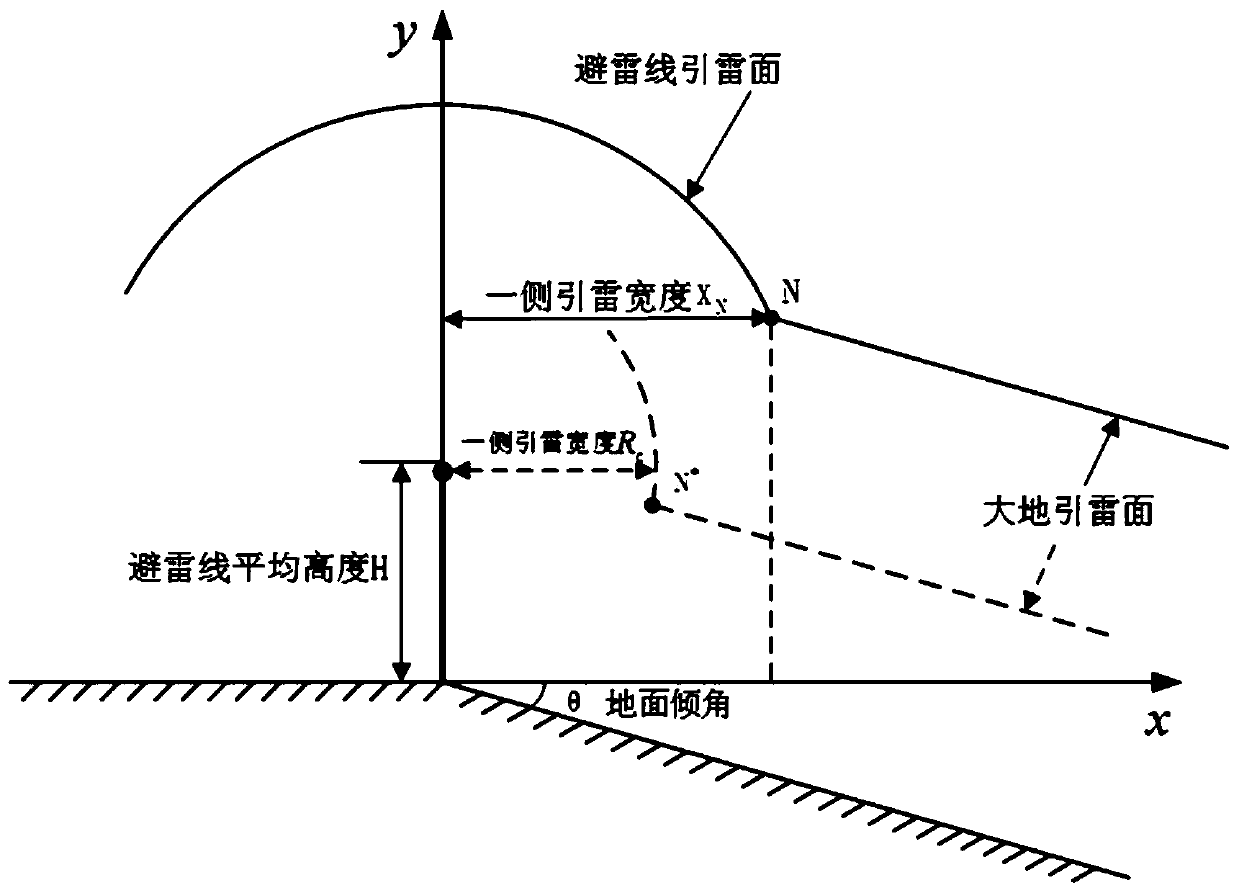 Real-time lightning stroke power transmission line risk assessment method