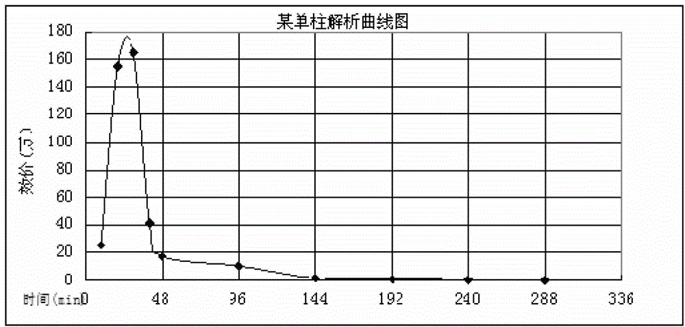 Separation and purification method of colistin sulfate