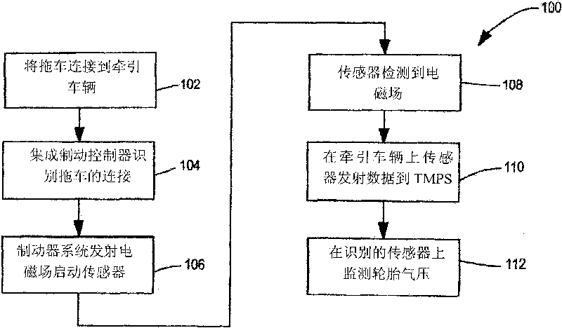 Trailer tire pressure monitoring system