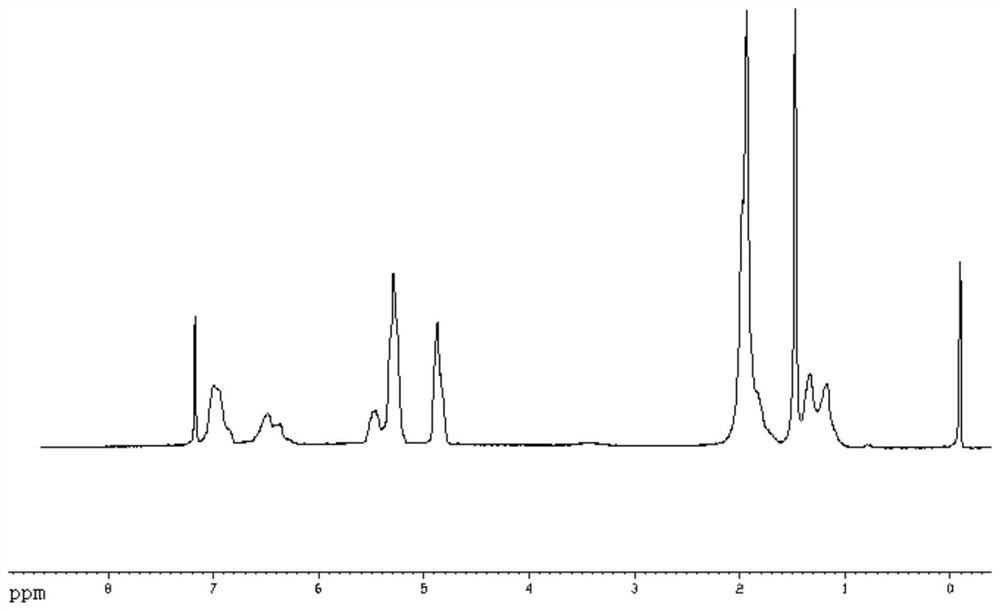 A kind of SBS containing 1,2 structure uniformly distributed butadiene block and its hydride, preparation and application method