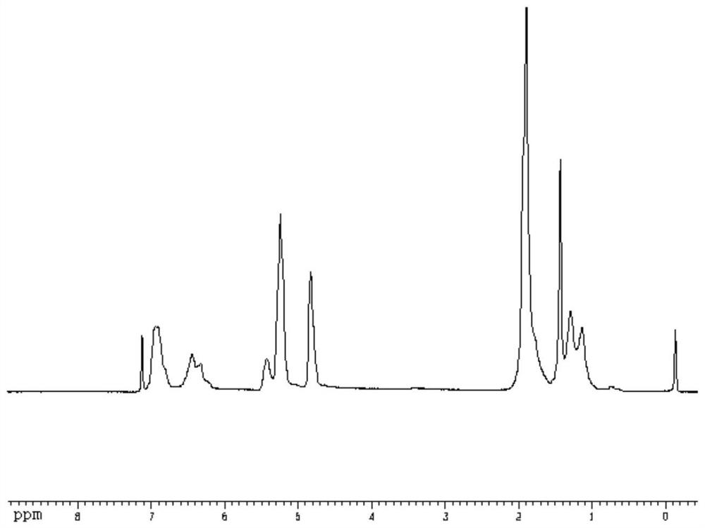 A kind of SBS containing 1,2 structure uniformly distributed butadiene block and its hydride, preparation and application method