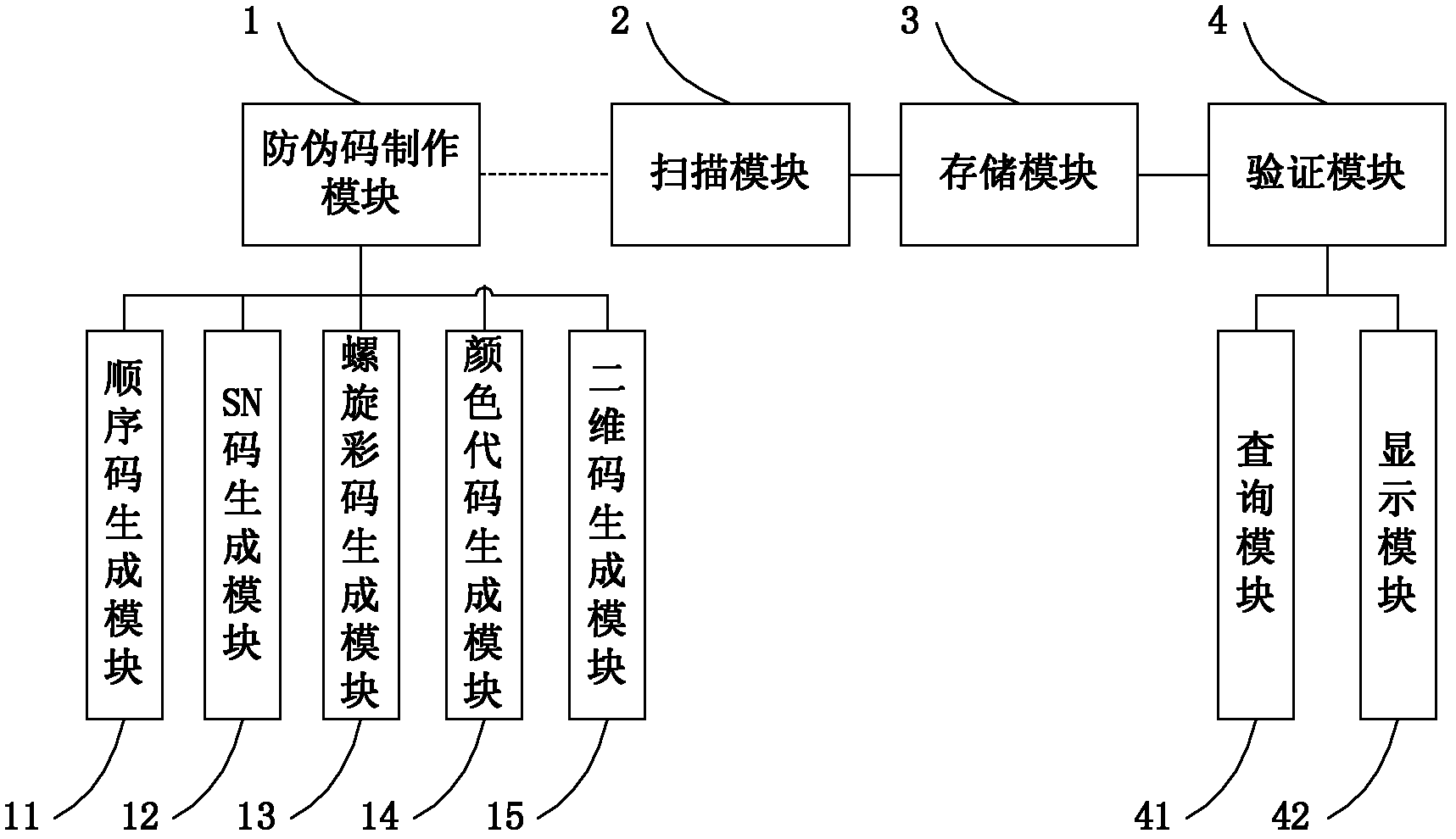 DNA (Deoxyribose Nucleic Acid) spiral color code anti-counterfeiting method and system