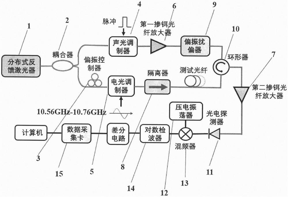 BOTDA temperature extraction method based on kernel extreme learning machine