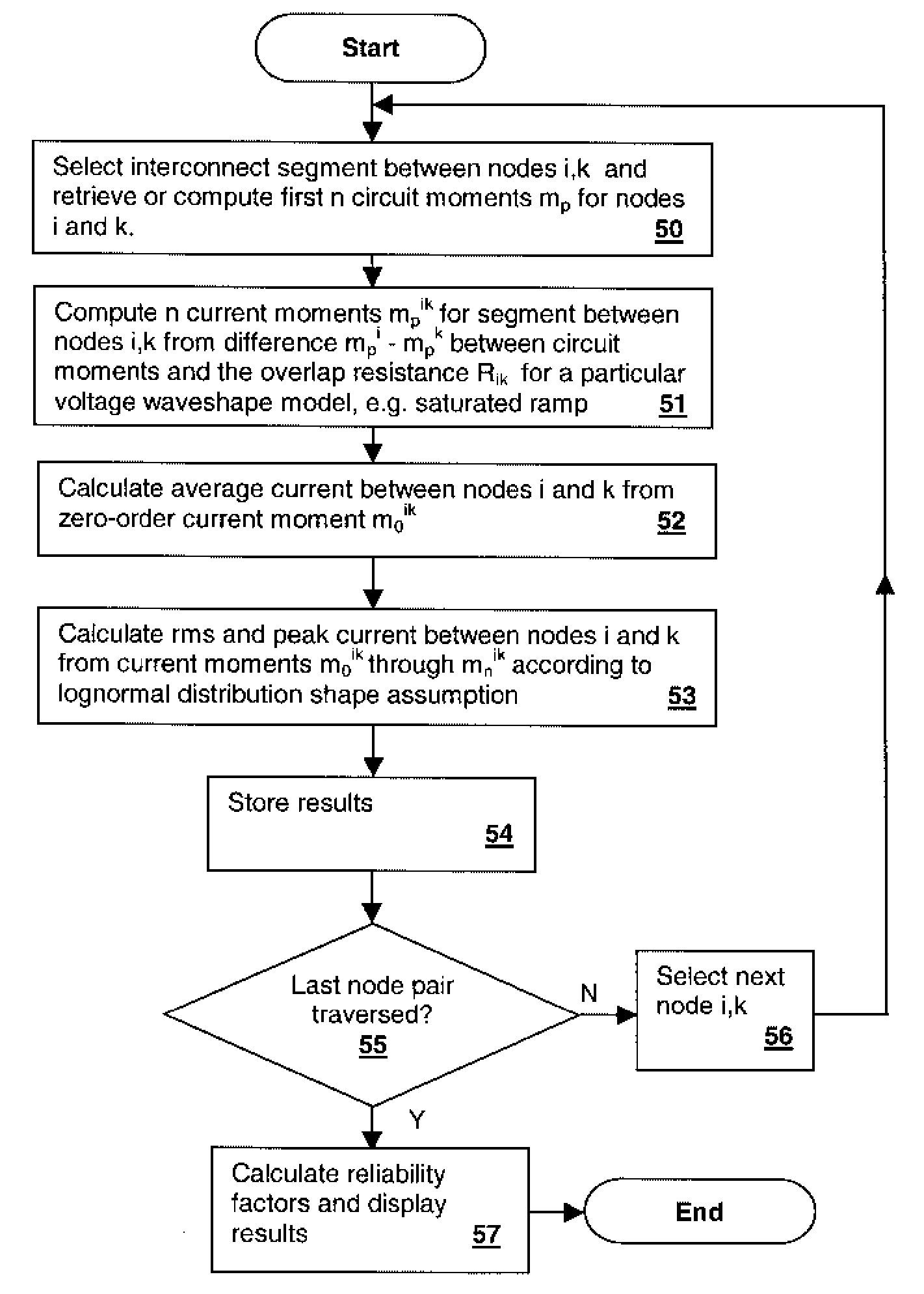 Moment-Based Method and System for Evaluation of Metal Layer Transient Currents in an Integrated Circuit