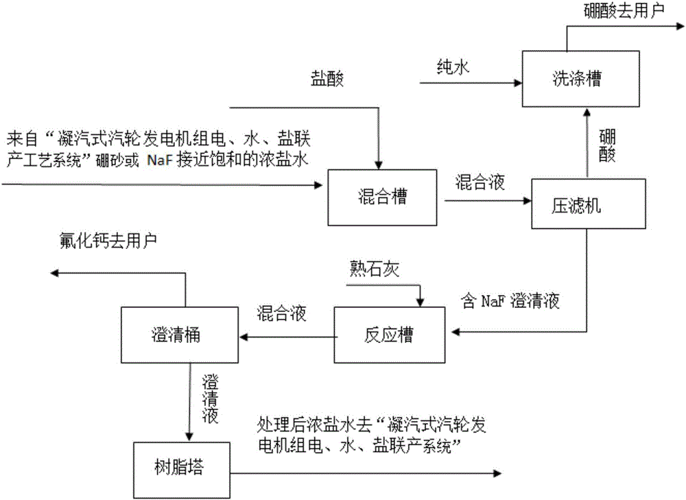 Method for sequentially extracting chemical components in seawater