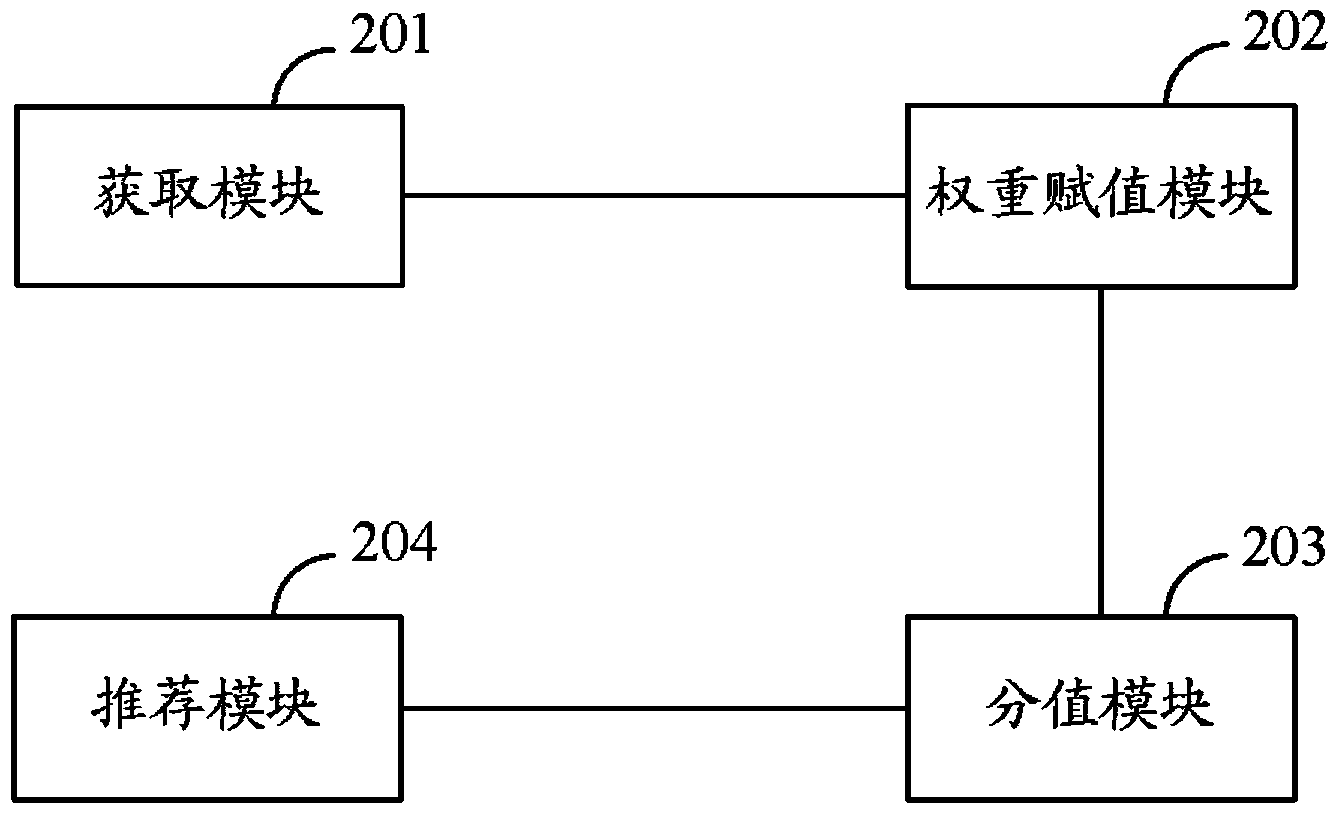 Method and device for recommending application program