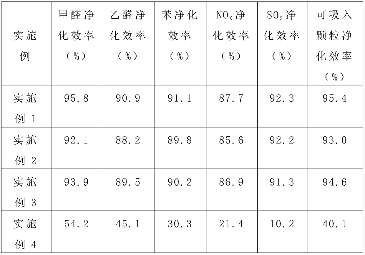 A kind of air purification net and preparation method thereof