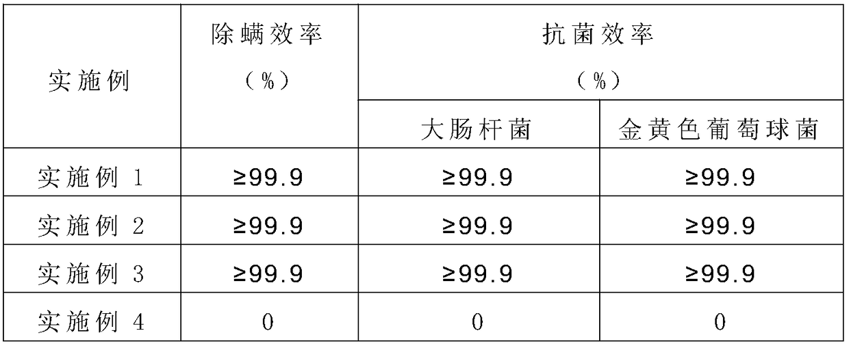 A kind of air purification net and preparation method thereof