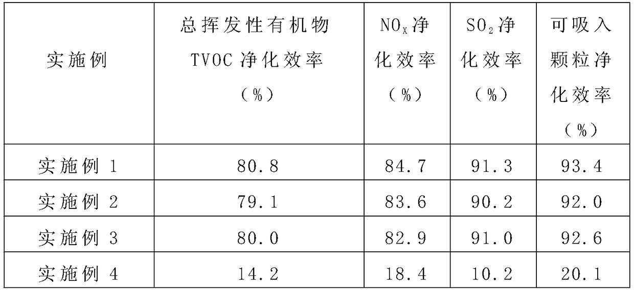 A kind of air purification net and preparation method thereof