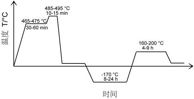 Heat treatment method for vacuum high-pressure die-cast aluminum alloy casting