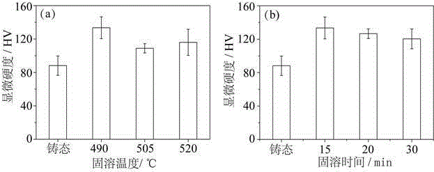 Heat treatment method for vacuum high-pressure die-cast aluminum alloy casting