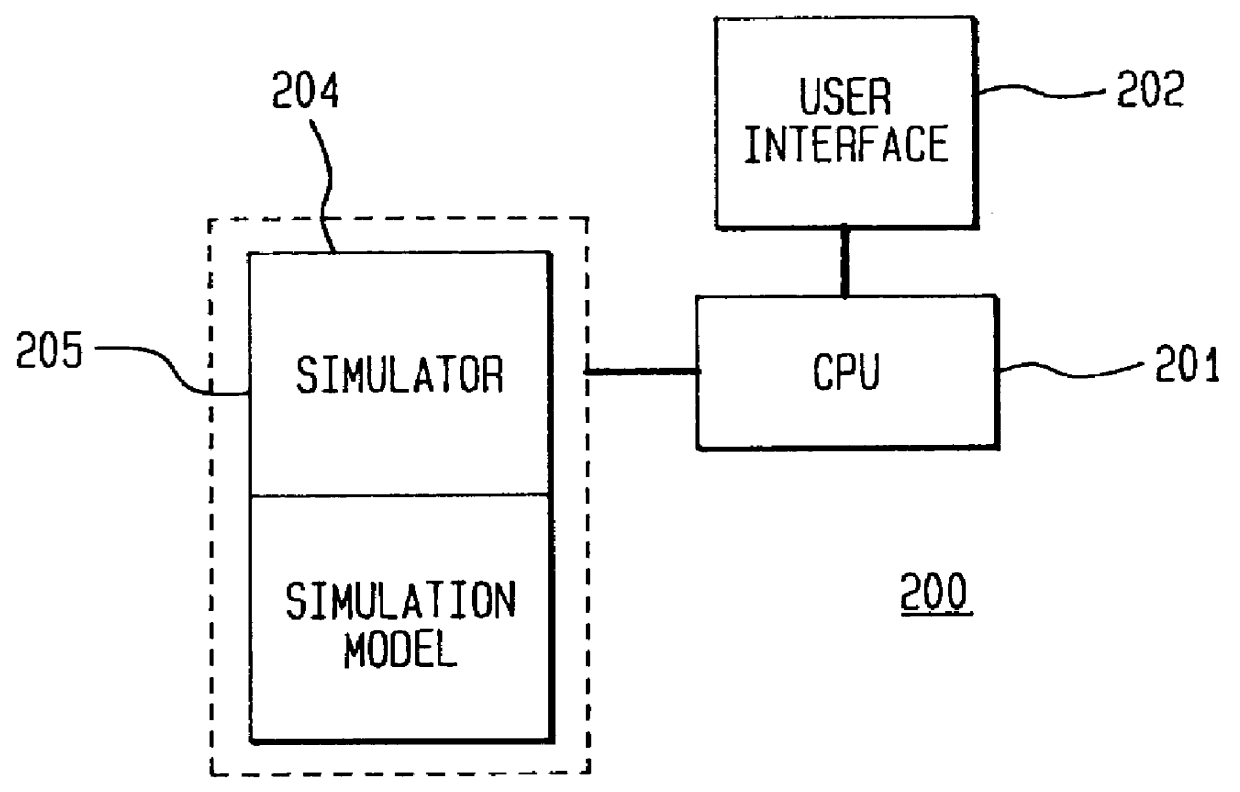 Simulation model using object-oriented programming