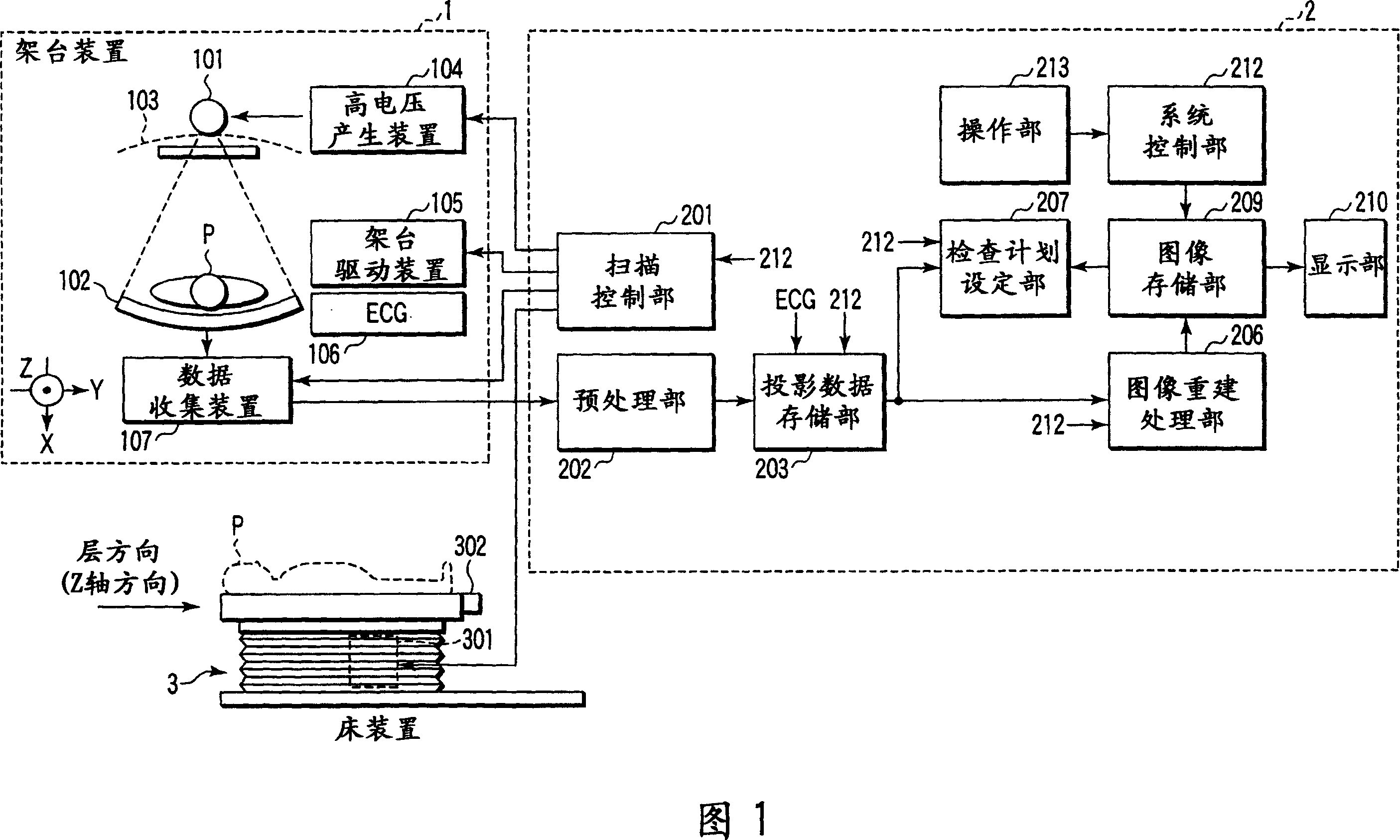 X-ray computed tomography apparatus