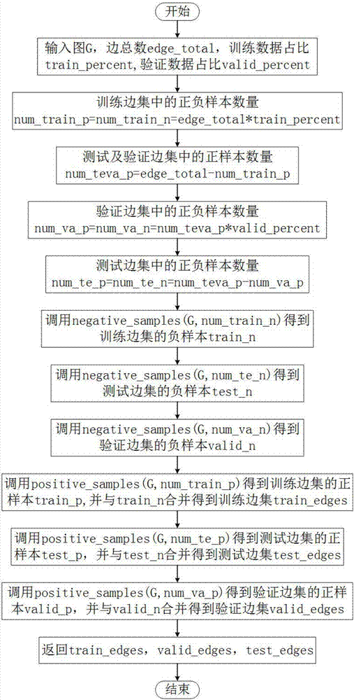 Depth belief network-based link prediction method