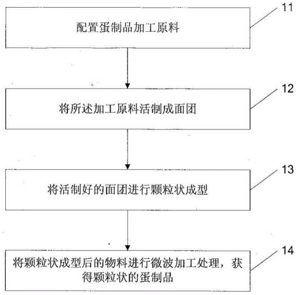 Processing method for egg product