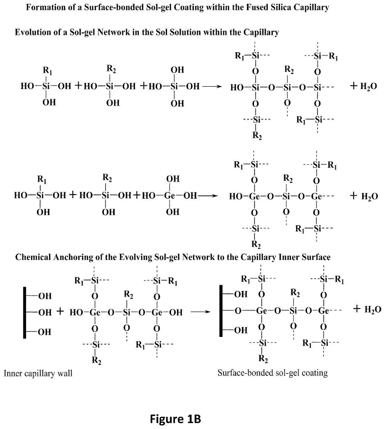 Dual ligand sol-gel sorbent combining superhydrophobicity and Π-Π interaction