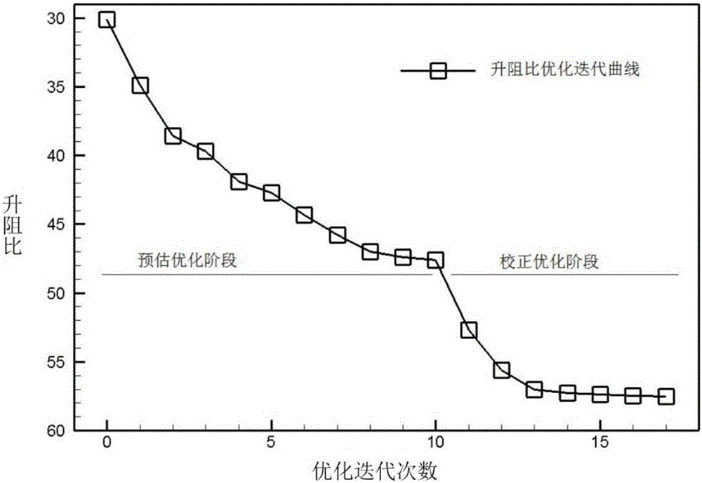 Prediction-correction algorithm-based aircraft global pneumatic optimization method