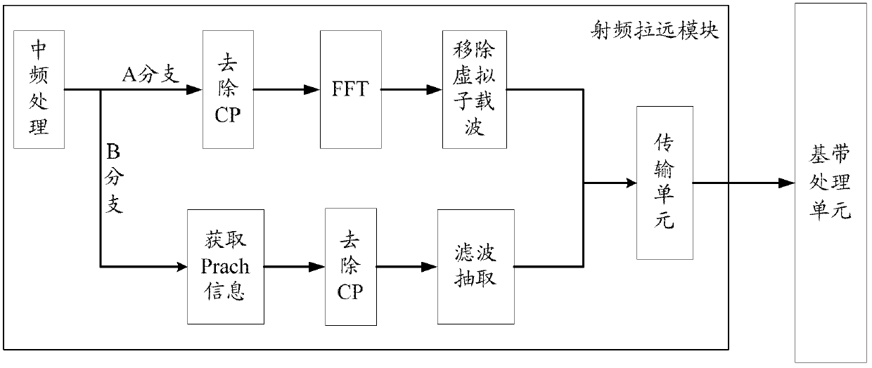 Method for reducing uplink data transmission bandwidth in distributed base station and radio remote unit