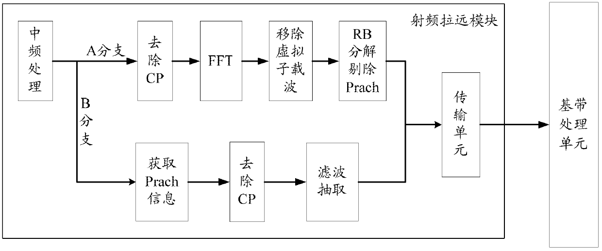 Method for reducing uplink data transmission bandwidth in distributed base station and radio remote unit